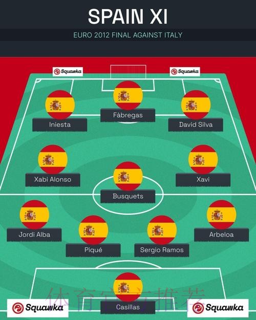 本届世界杯西班牙凯恩阵容解析深度解读 本届世界杯西班牙凯恩阵容解析深度解读