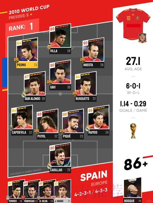 本届世界杯西班牙凯恩阵容解析深度解读 本届世界杯西班牙凯恩阵容解析深度解读