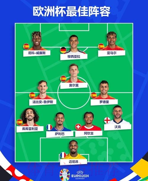 本届世界杯西班牙凯恩阵容解析深度解读 本届世界杯西班牙凯恩阵容解析深度解读