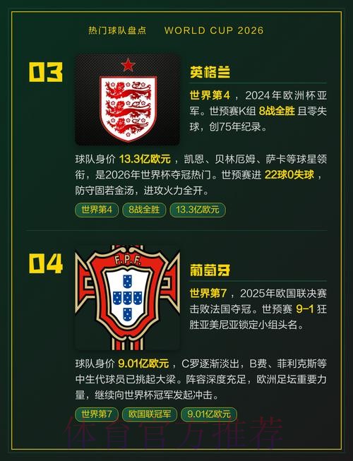 世界杯热门球队哪个平台好 世界杯热门球队哪个平台好