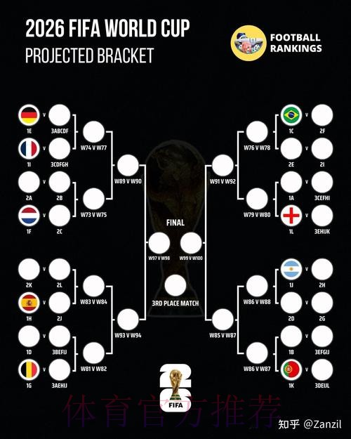 2026世界杯比赛结果详细 2026世界杯比赛结果详细