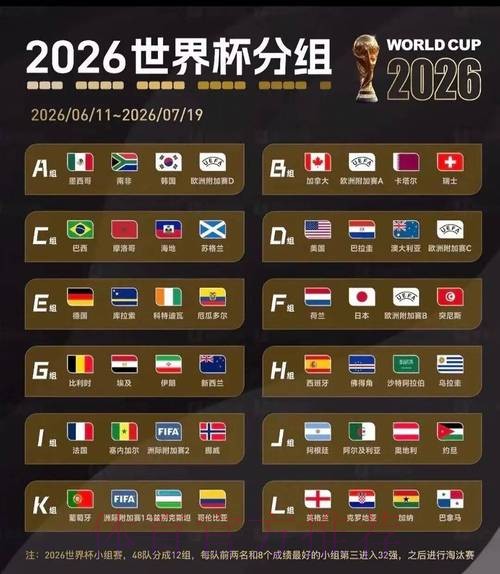 2026美加墨世界杯阵容分析完整版