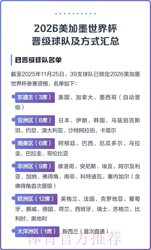 2026美加墨世界杯参赛球队怎么查 2026美加墨世界杯参赛球队怎么查