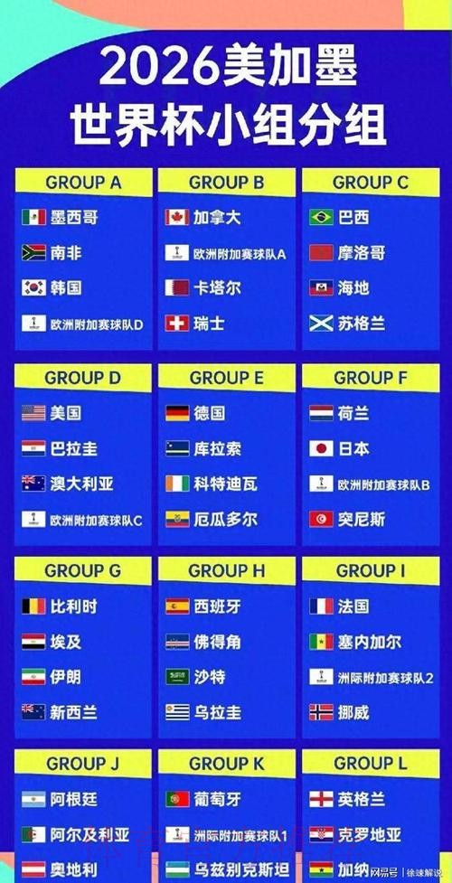 2026美加墨世界杯球队名单免费